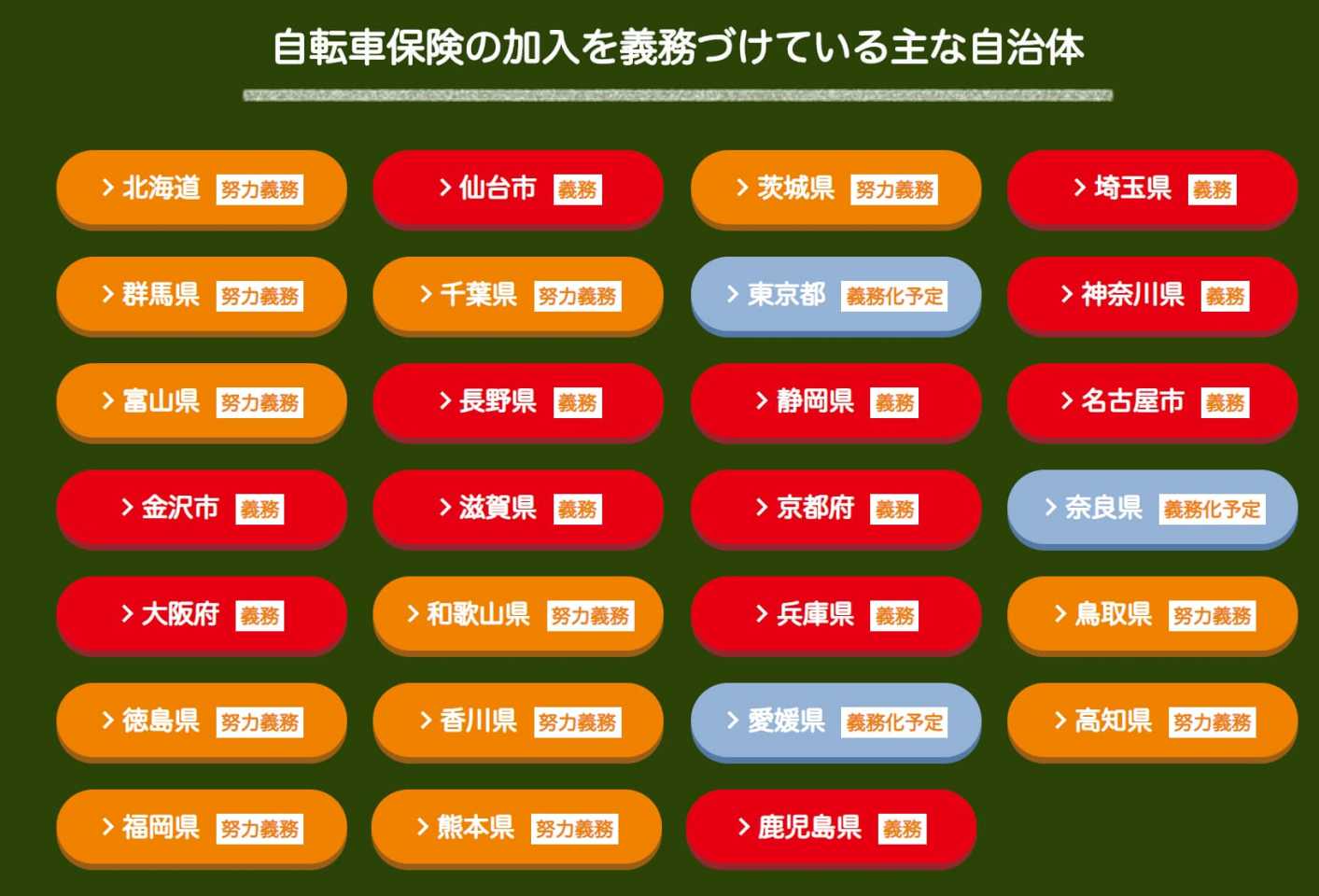 加入義務化・自治体増！】自転車・損害賠償保険おすすめランキング 