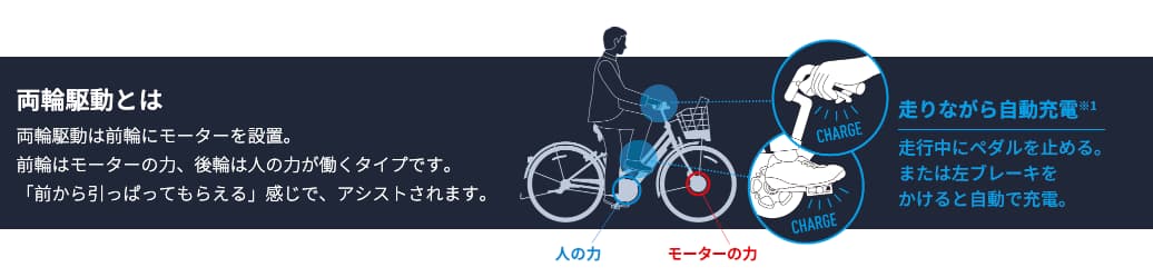 「TB1e」電動アシストモーターの詳細〜ブリヂストン公式より引用〜