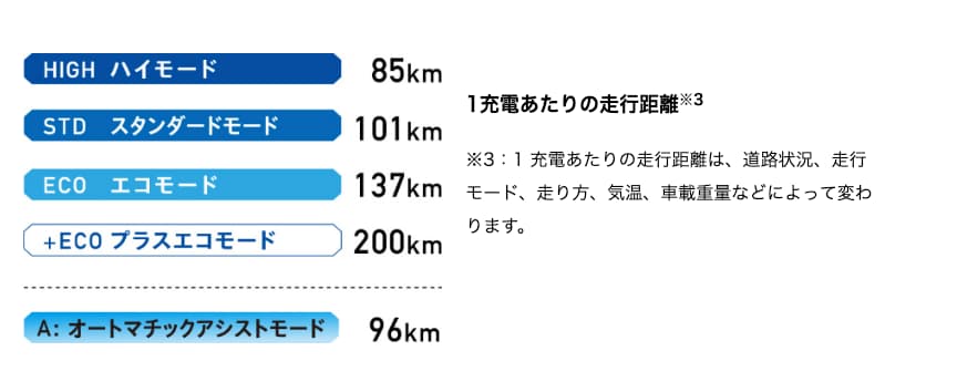 YAMAHA「CROSSCORE RC」商品ページより引用