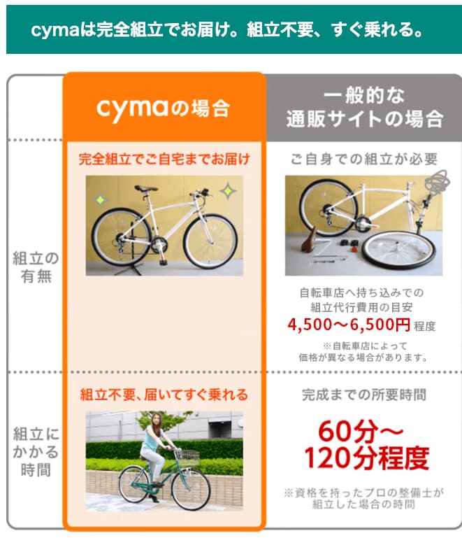 "cyma"は自分で組み立てなくてOK！すぐ乗れます