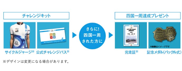 「四国一周サイクリングプロジェクト」公式より引用