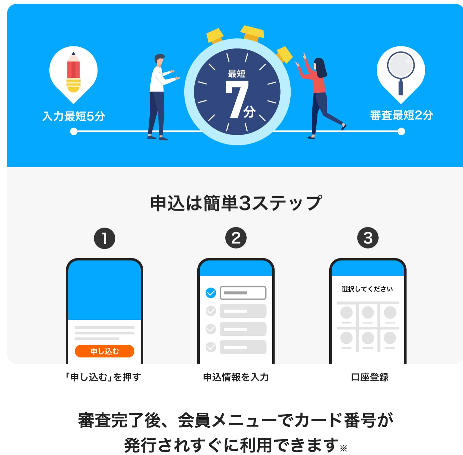 「PayPayカード」の発行方法