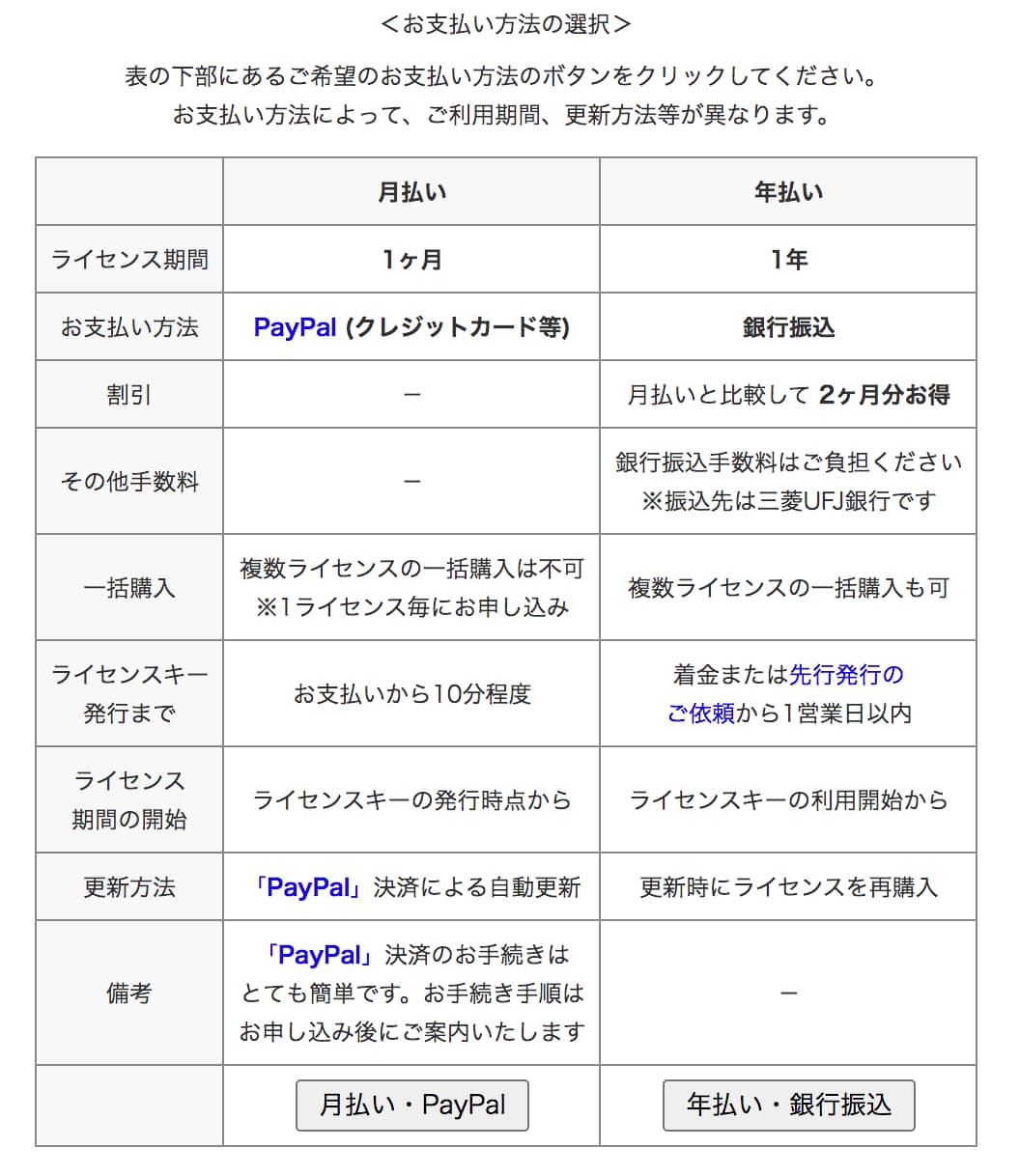 「GRC」は月払いと年払いが可能