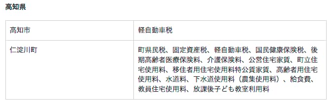 高知県で「PayPay」払いできる公共料金