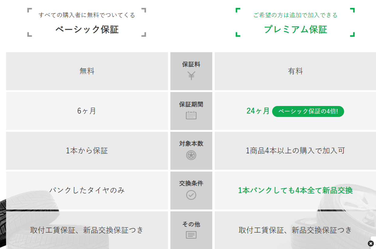 タイヤ保証サービス