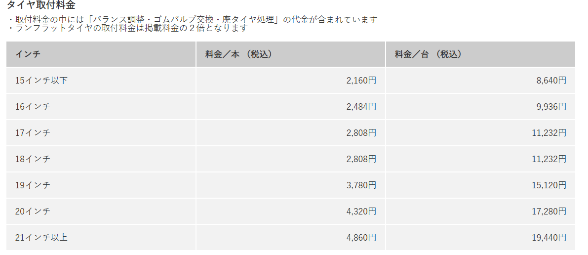 タイヤ取り付け料金表