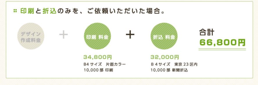 新聞折込チラシの価格表（印刷と折込のみ）