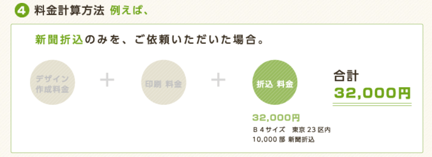 新聞折込チラシの価格表（折込のみ）