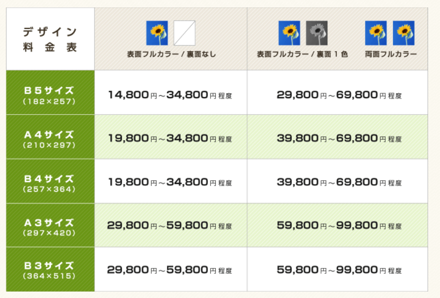 新聞折込チラシの価格表