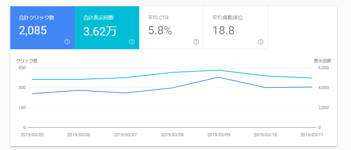 サーチコンソール管理画面