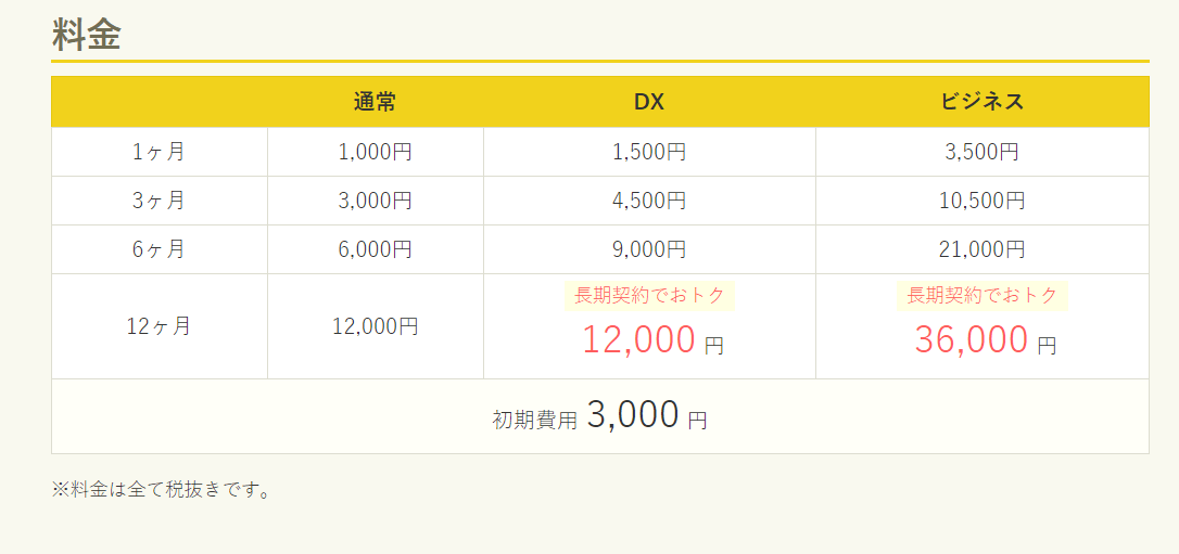 グーペの3プラン料金比較