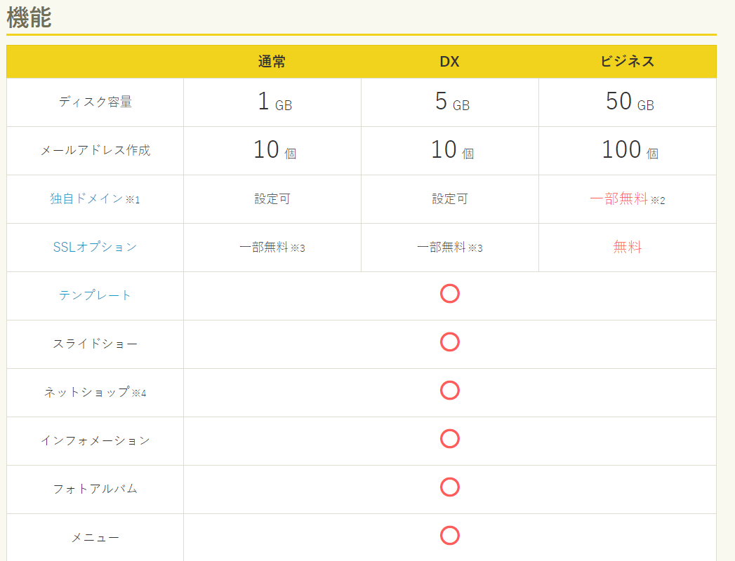 「グーペ」プラン別でできること一覧