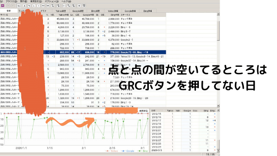 GRCボタンを押していない日は一目瞭然！