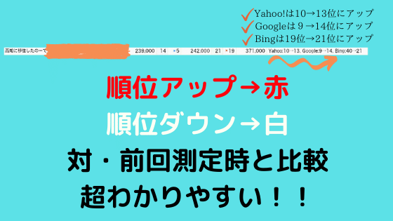 GRCの順位は直感的にわかりやすい