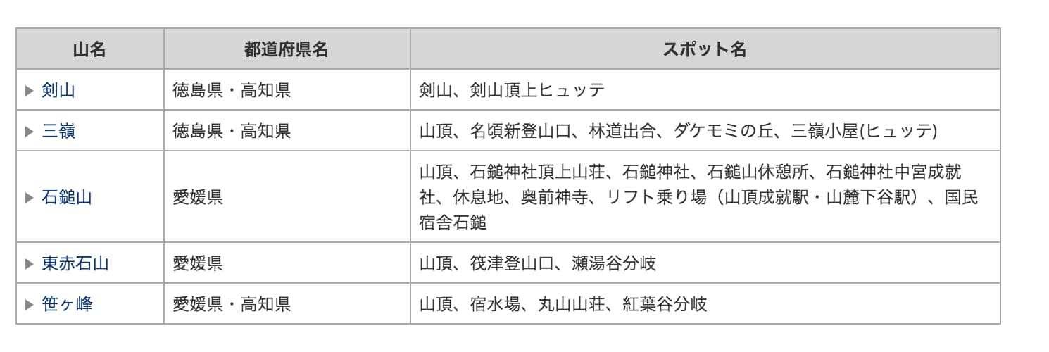 - 携帯電話がご利用いただける登山道 - 通信・エリア - NTTドコモ - www.nttdocomo.co.jp