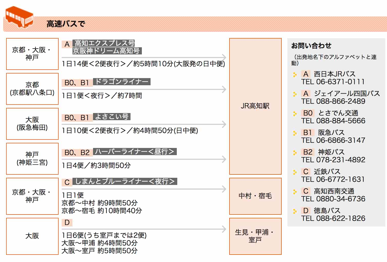  - 交通 - 高知県の観光情報ガイド「よさこいネット」 -より引用