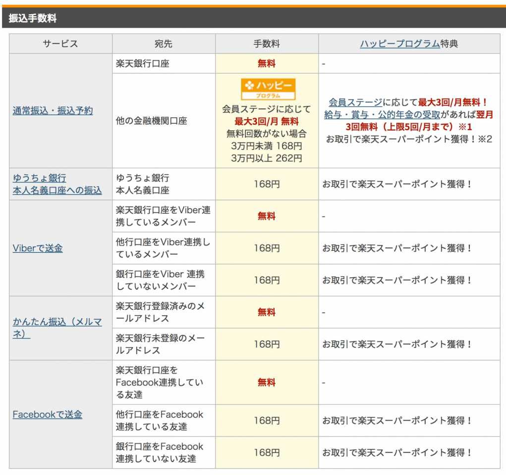 - 手数料一覧（振込手数料・ATM手数料など） - 個人のお客さま｜楽天銀行 - www.rakuten-bank.co.jpより引用