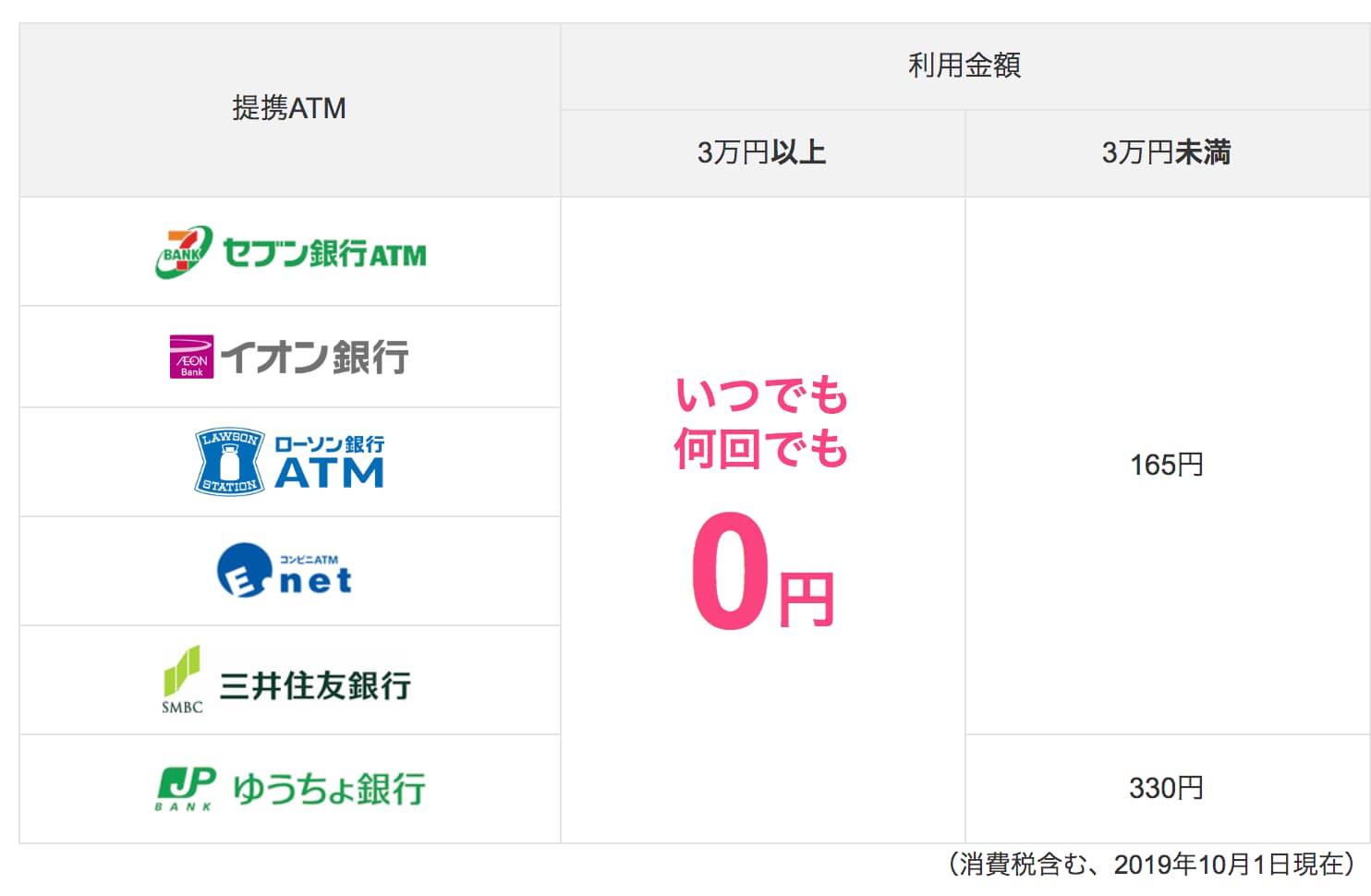 提携ATM利用手数料｜ビジネスでのご利用（法人・個人事業主のお客さま）｜ジャパンネット銀行 - www.japannetbank.co.jp公式より引用