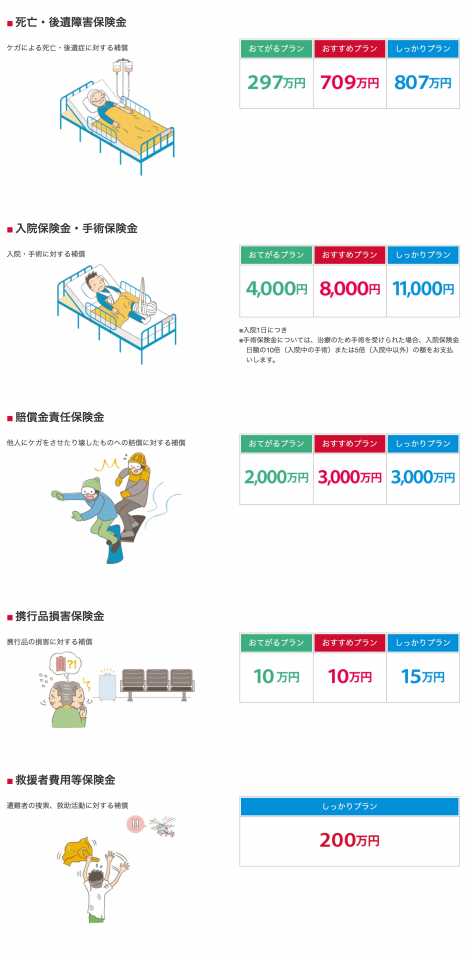 ドコモ ワンタイム保険公式より引用